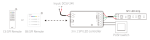 MIBOXER SPIR3 3 in 1 SPI LED Controller (2.4GHz) - Image 4