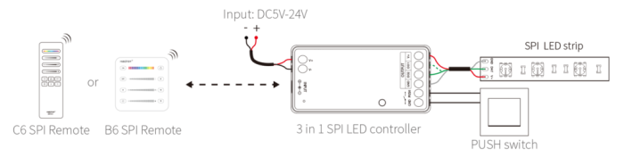 MIBOXER SPIR3 3 in 1 SPI LED Controller (2.4GHz) - Image 4